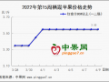 產區走貨快慢不一 蘋果價格穩中有漲 ()