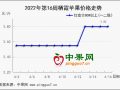 賣家惜售心理依舊 蘋果價格繼續上漲 ()