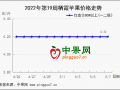 產地走貨減緩 蘋果行情分化 ()