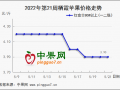 時令鮮果不斷上市 庫存蘋果還有機會嗎？ ()