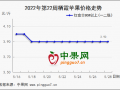 新季蘋果開始套袋 庫存富士行情偏弱 ()
