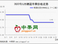 五月蘋果行情弱 六月交易怎么看？ ()