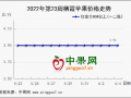 蘋果有價無市 靜待行情好轉(zhuǎn) ()