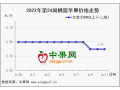 市場需求疲軟 蘋果價格承壓 ()