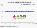 早熟果價高行情好  庫存富士交易不快 ()