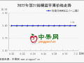 庫存貨行情清淡 早熟果價格高開 ()