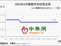 新果上市價(jià)格高開  庫存富士能否回暖？ ()
