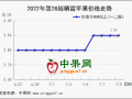 市場需求弱勢難改 產(chǎn)區(qū)蘋果交易清淡 ()