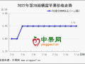 早熟果交易火熱 庫存貨供需雙弱 ()