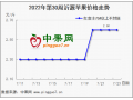 早熟果價格高開 庫存富士會漲價嗎? ()