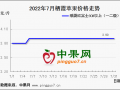 早熟果量少價(jià)高 庫存貨何時(shí)漲價(jià)? ()