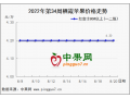 中秋備貨開始 蘋果價格有何變化? ()