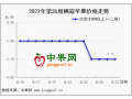 買賣交易不熱 庫存富士行情如何? ()