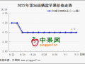 銷區(qū)蘋果價格滑落 產(chǎn)區(qū)早富士高開收購 ()