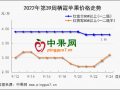 晚富士采青上市 價格同比偏高 ()
