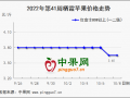 多重因素影響交易 晚富士行情穩(wěn)弱 ()