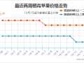 客商收購謹(jǐn)慎 晚富士交易不快 ()