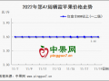地面交易掃尾  冷庫(kù)蘋(píng)果能否破局? ()