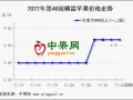市場(chǎng)交易低迷　冷庫(kù)有價(jià)無(wú)市 ()