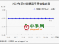 蘋(píng)果：市場(chǎng)暫無(wú)利好 買(mǎi)賣(mài)艱難前行 ()