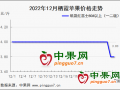 春節(jié)備貨  蘋果交易能否起勢(shì)？ ()