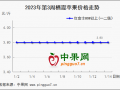 春節(jié)備貨掃尾  年后行情怎么看？ ()