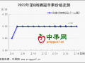炒貨熱度降溫 產(chǎn)區(qū)走貨減緩 ()