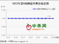產(chǎn)銷(xiāo)區(qū)交易不旺 蘋(píng)果行情如何演繹？ ()