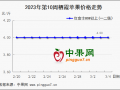 市場(chǎng)消費(fèi)疲軟 產(chǎn)地難有起色 ()
