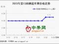 清明備貨啟動(dòng) 蘋(píng)果價(jià)格漲跌均有 ()
