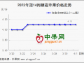 清明備貨后期 產(chǎn)區(qū)走貨平平 ()