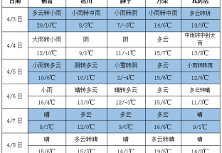 冷空氣來襲 產(chǎn)區(qū)普遍降雨 ()