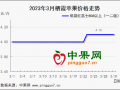 清明備貨提振 蘋果行情穩(wěn)硬 ()