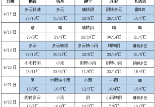 蘋果花期 產(chǎn)區(qū)天氣需注意！ ()