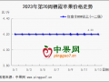 產(chǎn)區(qū)走貨尚可  行情以穩(wěn)為主 ()