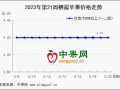 時令鮮果增加 蘋果價格漲or跌？ ()