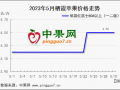 交易西冷東熱 6月行情將會(huì)如何? ()