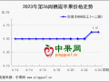 質(zhì)量影響交易 庫存蘋果行情分化 ()