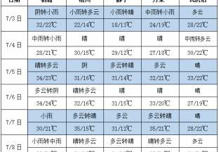 黃淮至江南北部一帶多降水 ()