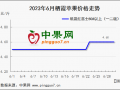 時(shí)令鮮果沖擊 庫存富士能否立足? ()