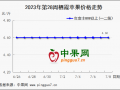 季節(jié)消費淡季 蘋果走貨減緩 ()