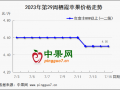 庫內(nèi)走貨減緩 蘋果行情穩(wěn)弱 ()