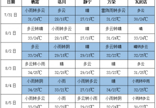 多地仍有降雨 氣溫整體回升 ()