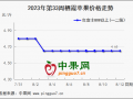 嘎啦量增質(zhì)差  提振庫內(nèi)走貨 ()