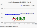 嘎啦好貨難組織 庫存富士行情偏硬 ()