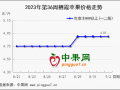 嘎啦交易掃尾  早富士少量上市 ()