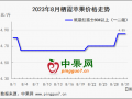 早熟價(jià)格高開低走 庫存富士行情偏硬 ()