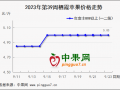 中秋備貨進行中 采青供應正當時 ()