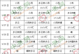 頻繁降雨影響 產區交易遇阻 ()