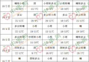 陰雨天氣持續 影響蘋果上色 ()